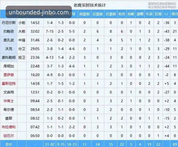 尼克斯队史季后赛得分纪录vs老鹰崩盘：金博娱乐平台推荐哪个好？