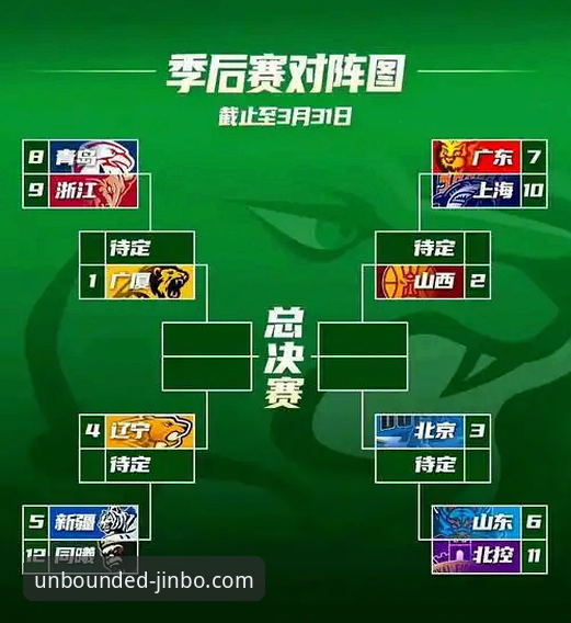 CBA季后赛抢七大战复盘教学：从山西2-0横扫青岛看金博体育官网观赛技巧